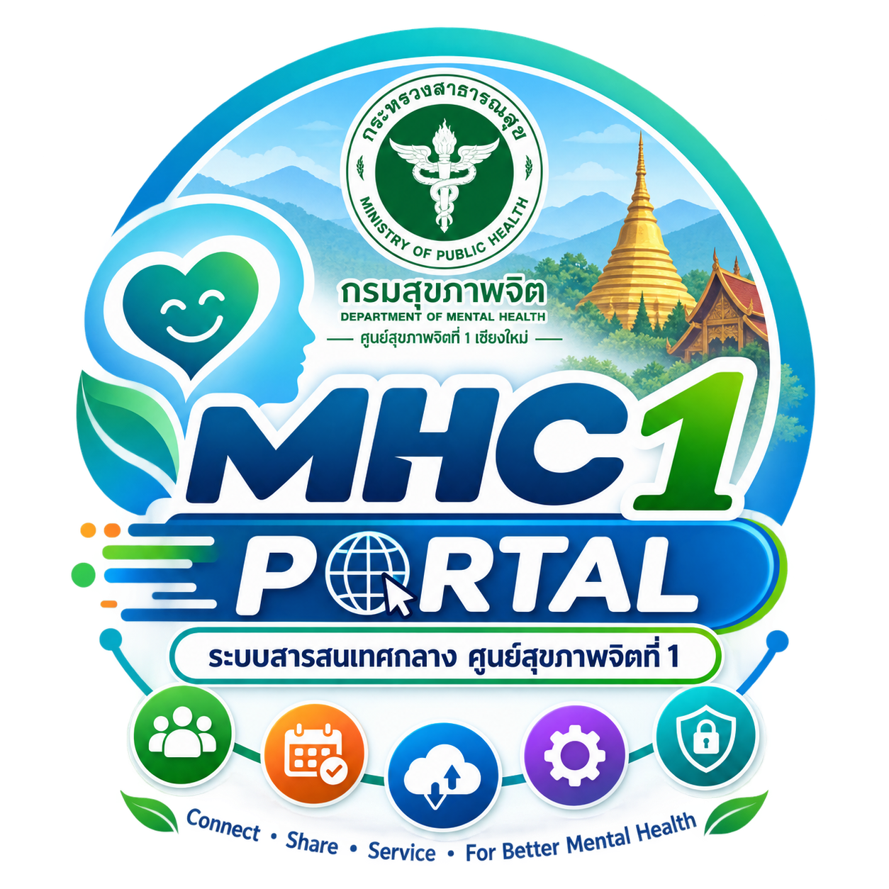 MHC1 PORTAL ระบบสารสนเทศกลาง ศูนย์สุขภาพจิตที่ 1